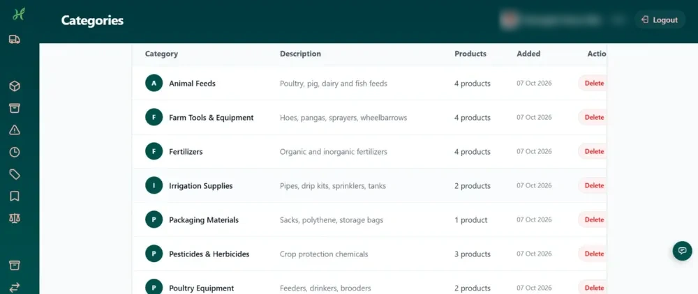 Product categories