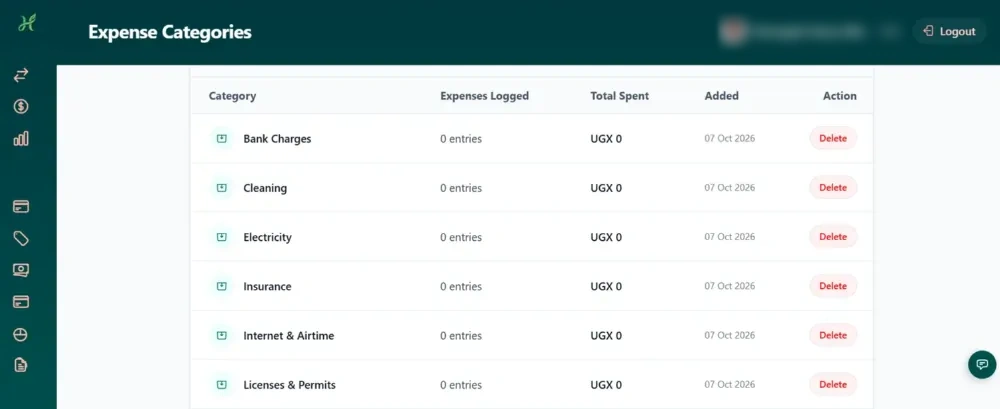 Expense categories