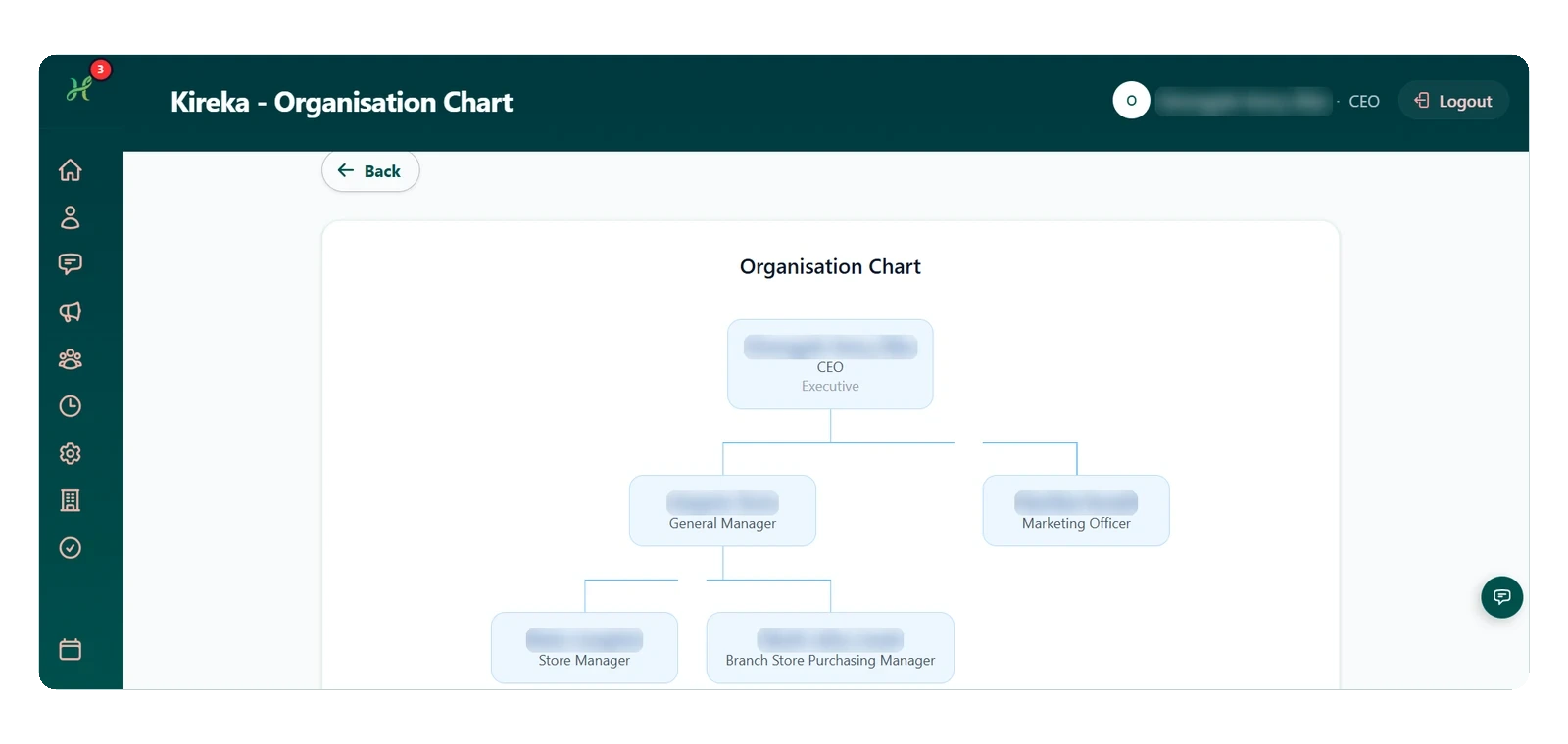 Organisation chart